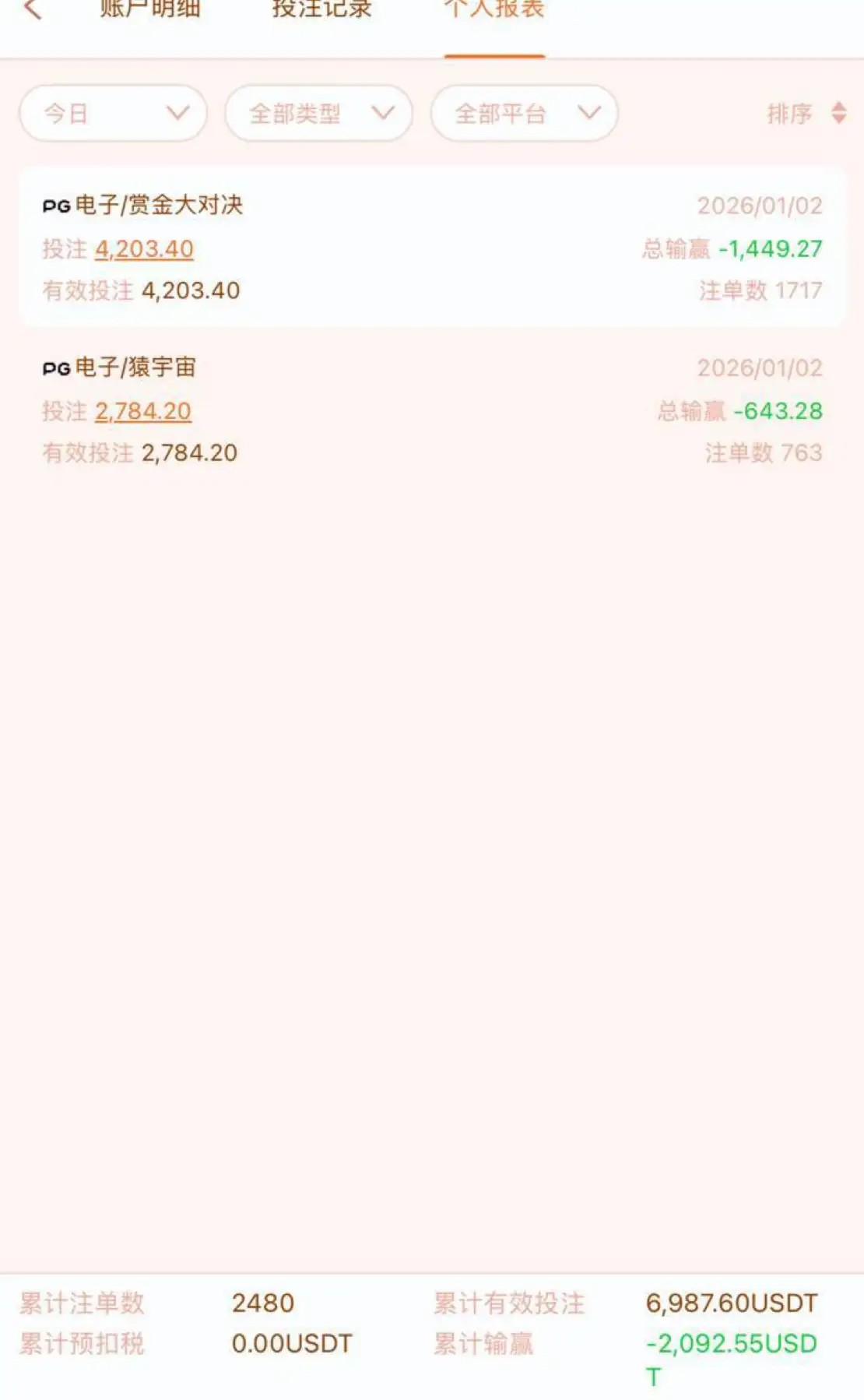 吐槽白沙娱乐城和187杀猪盘